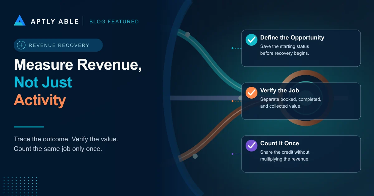 Aptly Able revenue recovery graphic with teal and copper paths converging into one outcome and cards for defining the opportunity, verifying the job, and counting it once