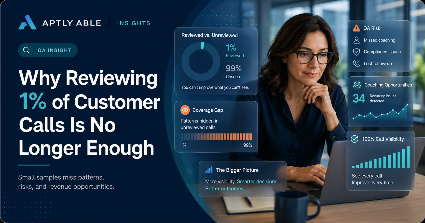Customer call quality assurance workflow using AI to review more than one percent of calls