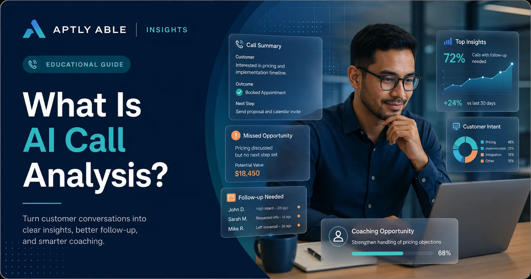 AI call analysis dashboard reviewing customer conversations for missed revenue and coaching opportunities